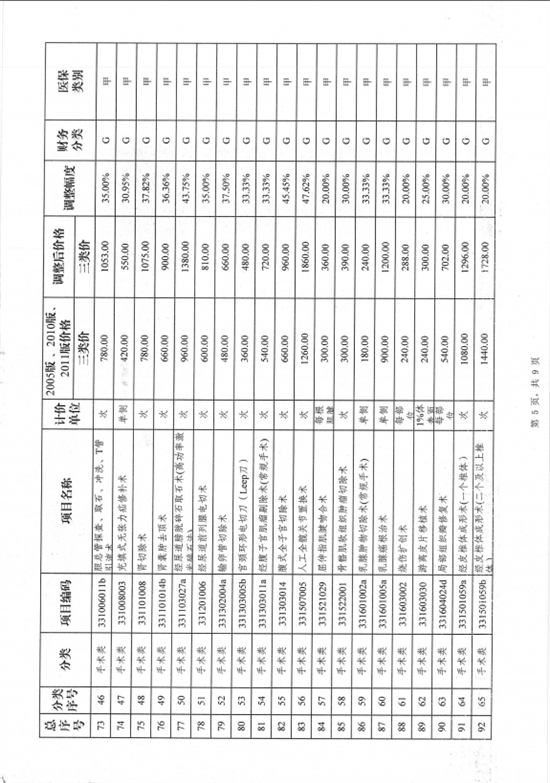 楚雄彝族自治州中医医院关于调整医疗服务价格的公示(图24)