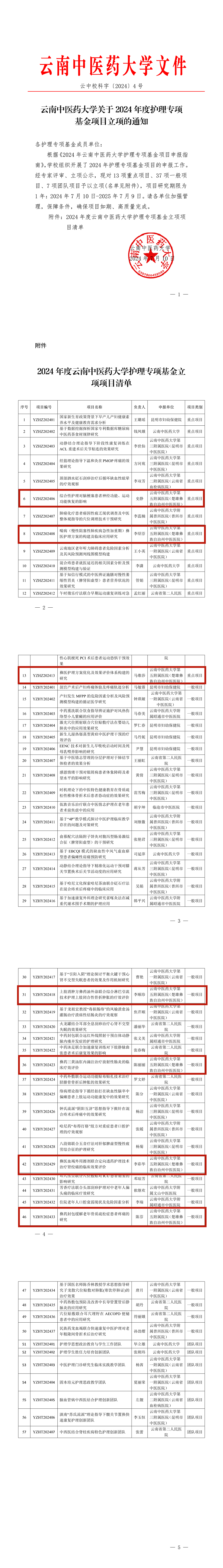 1.云南中医药大学关于2024年度护理专项基金项目立项的通知(1)_1_副本.png